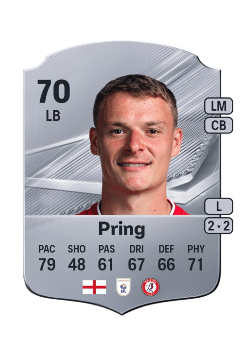 Cameron Pring