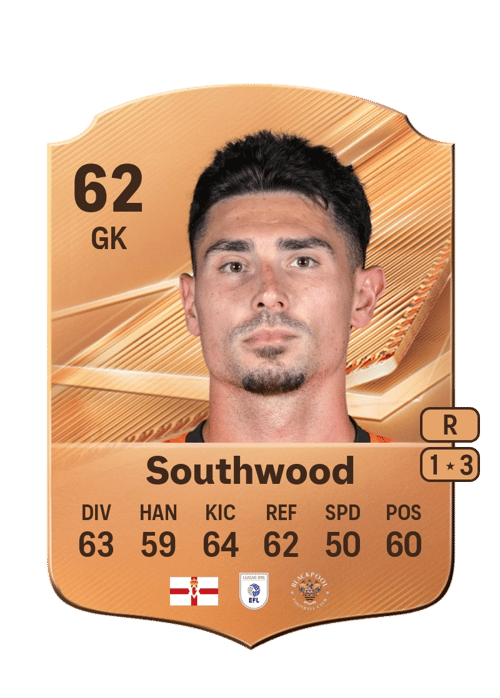 Luke Southwood