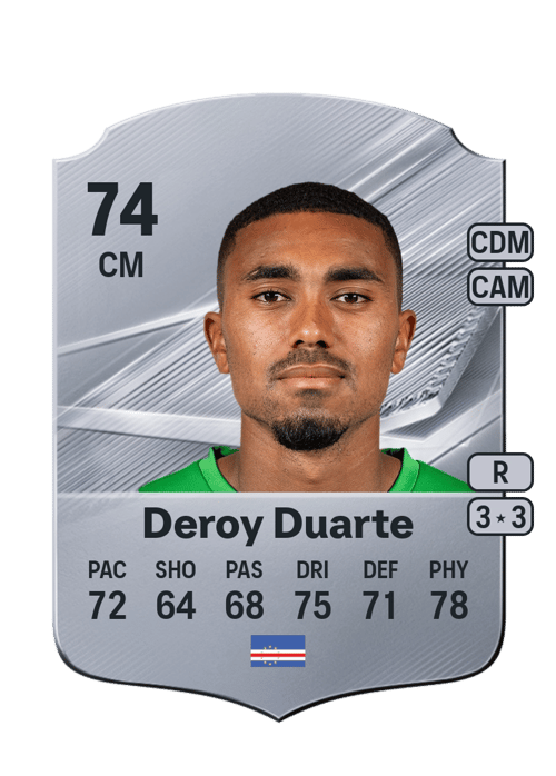 Deroy Duarte