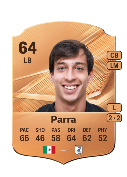 Daniel Parra