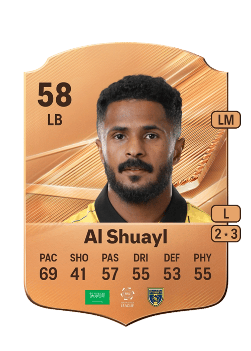 Ibrahim Al Shuayl