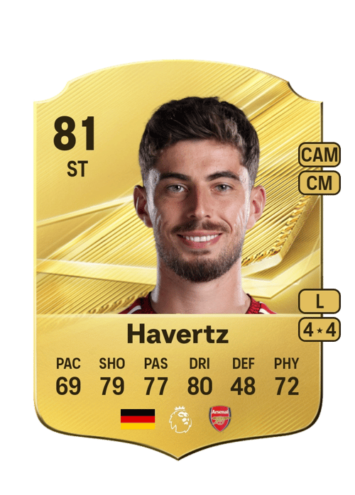 Kai Havertz