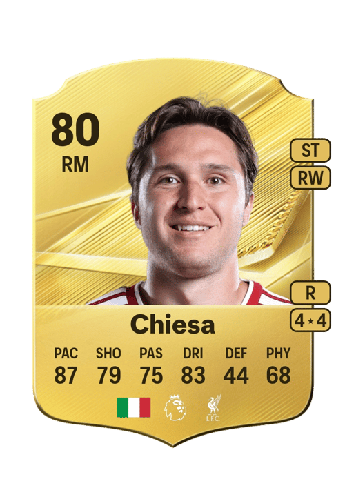Federico Chiesa
