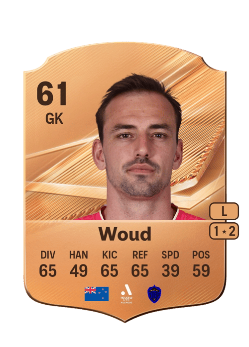 Michael Woud