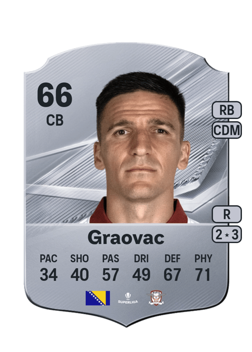 Daniel Graovac