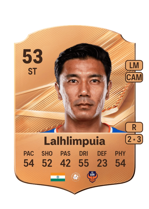 Daniel Lalhlimpuia