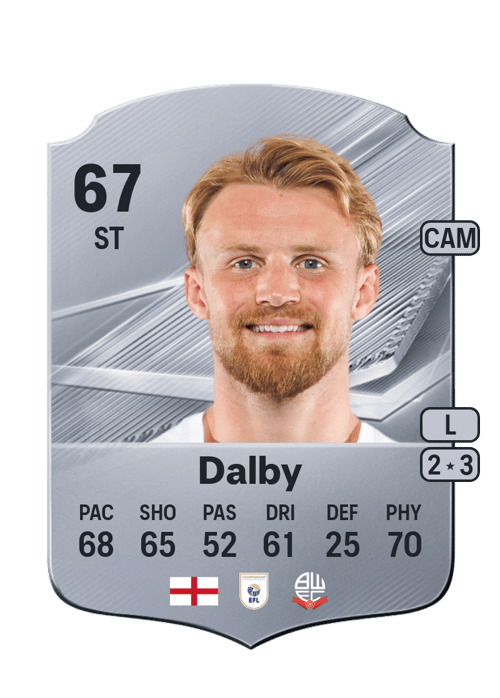 Sam Dalby
