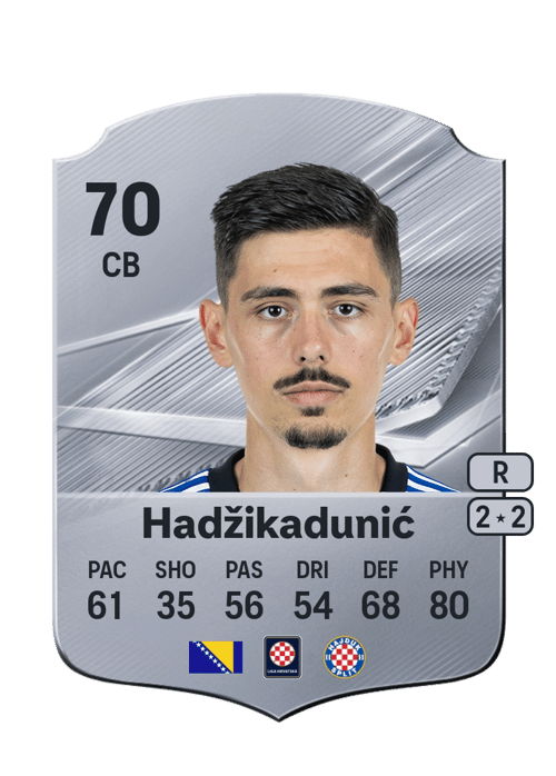 Dennis Hadžikadunić