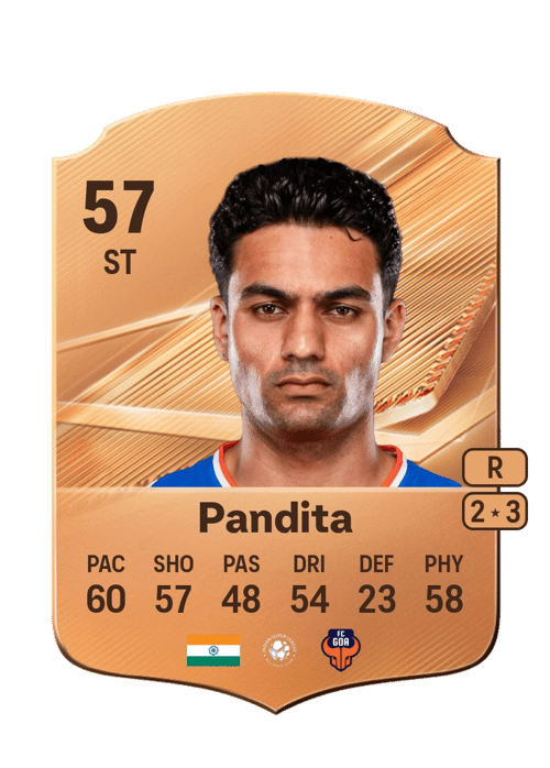 Ishan Pandita