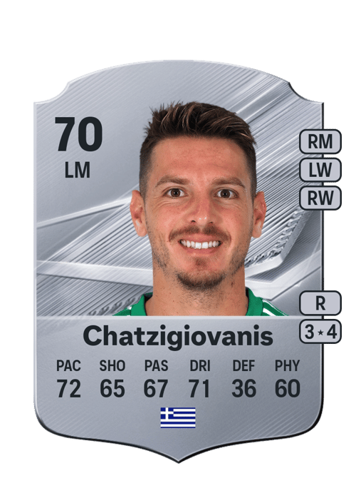 Anastasios Chatzigiovanis