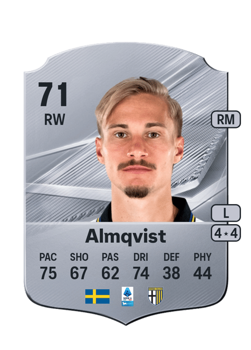 Pontus Almqvist