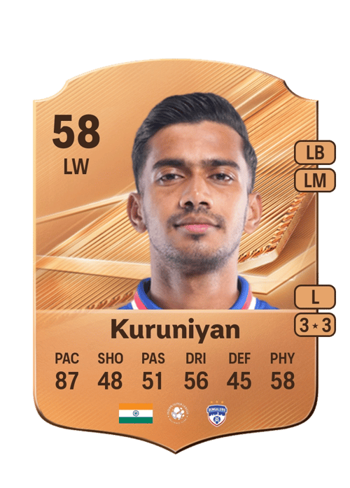 Ashique Kuruniyan