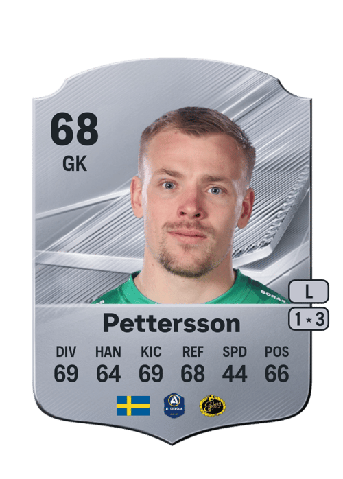 Isak Pettersson