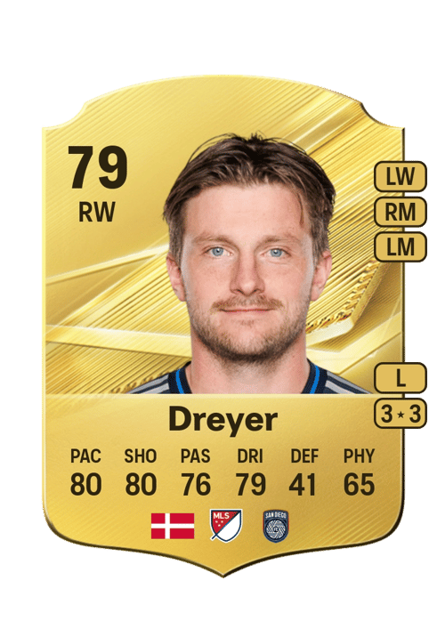 Anders Dreyer