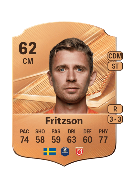 Ludvig Fritzson