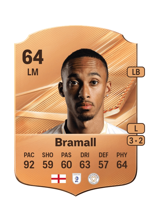 Cohen Bramall