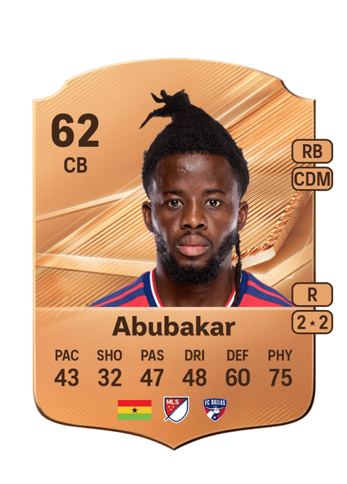 Lalas Abubakar