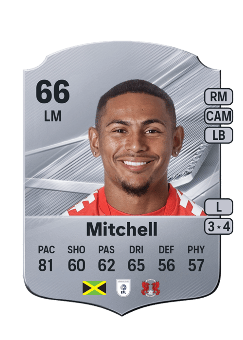 Demetri Mitchell