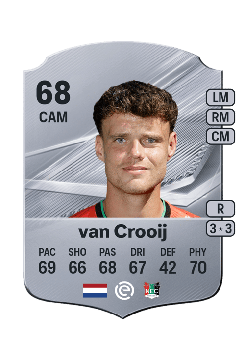 Vito van Crooij