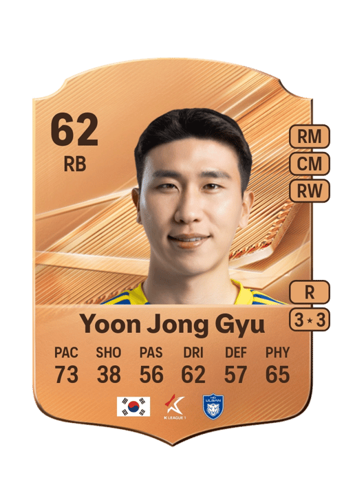 Yoon Jong Gyu