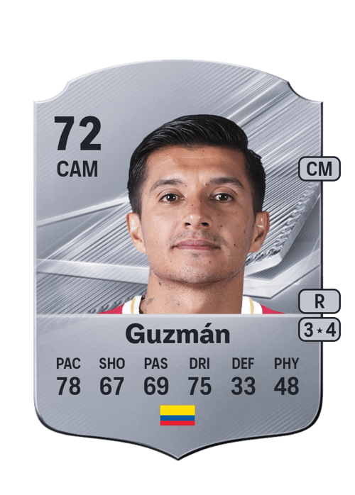 Yeison Guzmán