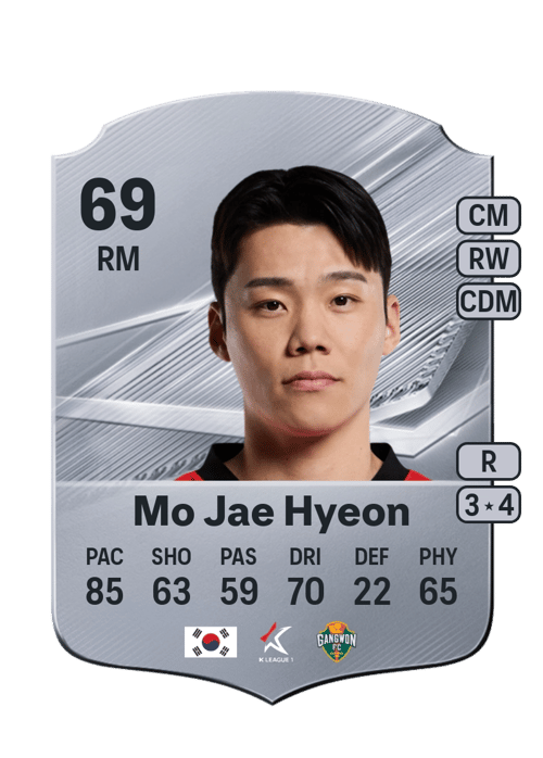 Mo Jae Hyeon