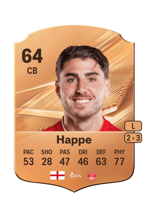 Dan Happe
