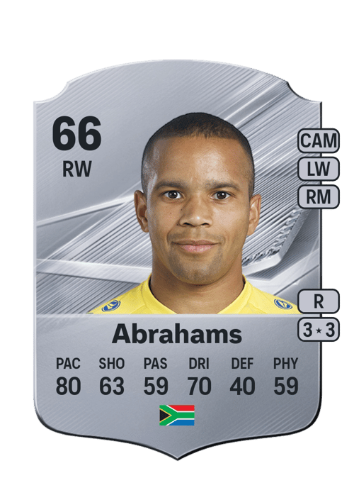 Kurt Abrahams