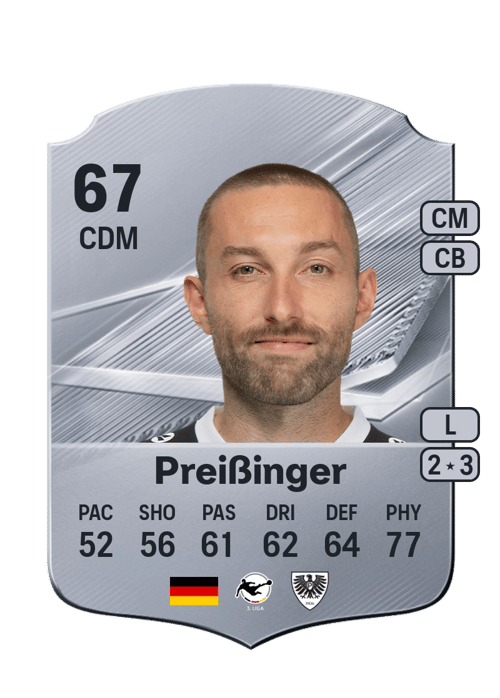 Rico Preißinger