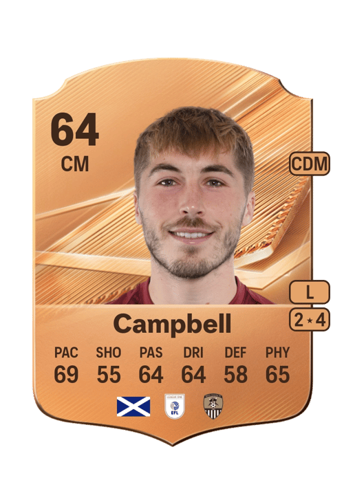 Dean Campbell