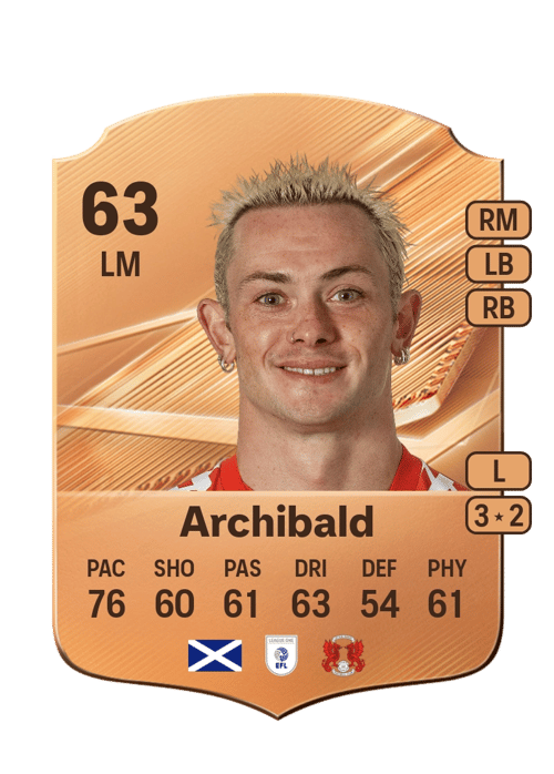 Theo Archibald