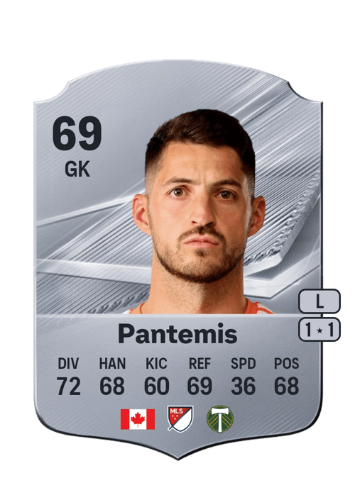James Pantemis