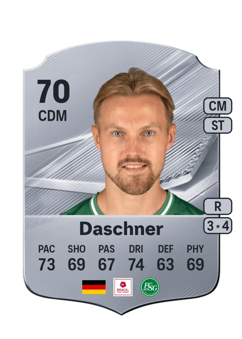Lukas Daschner