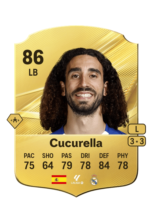 Cucurella