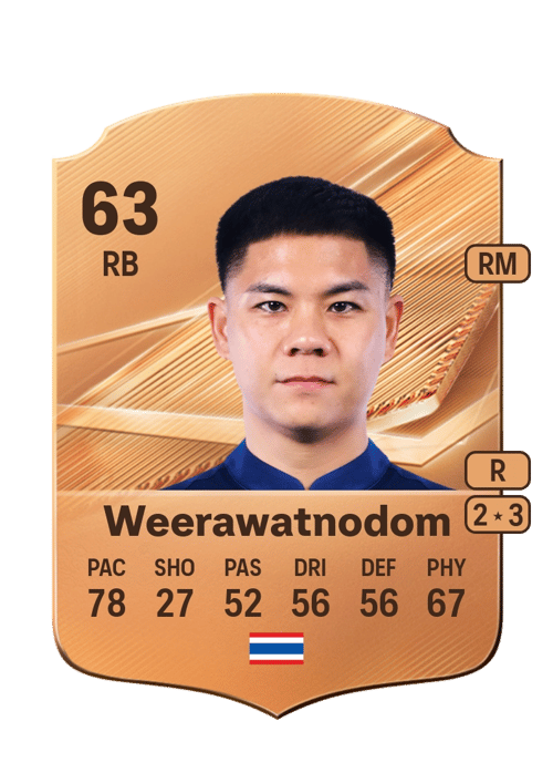 Narubadin Weerawatnodom