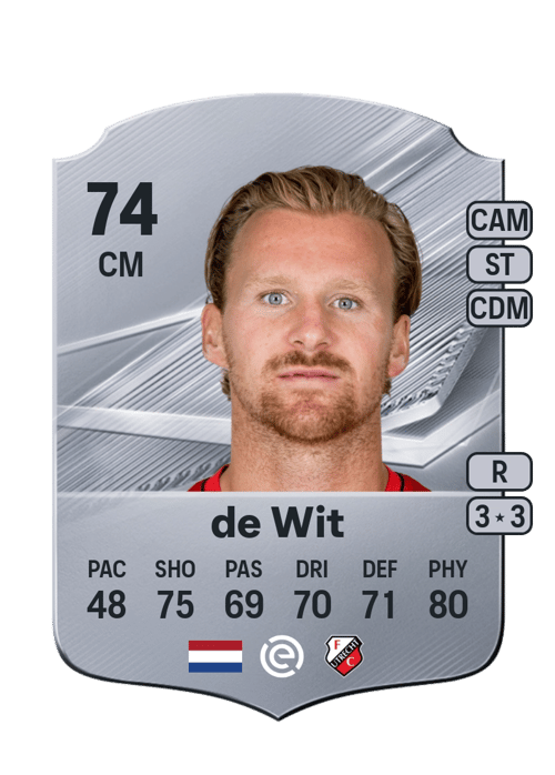 Dani de Wit