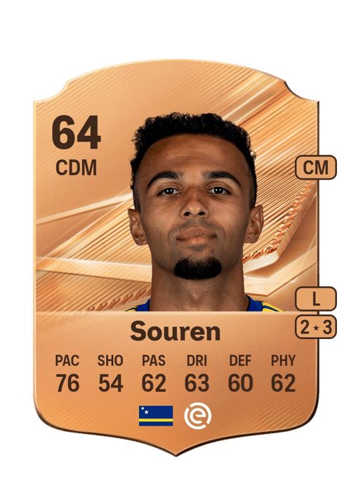 Nicky Souren