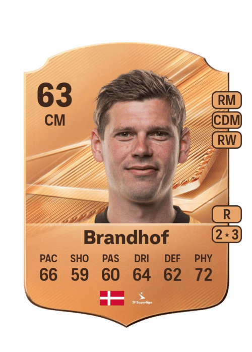 Frederik Brandhof