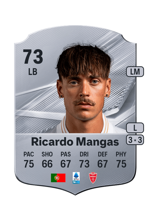 Ricardo Mangas