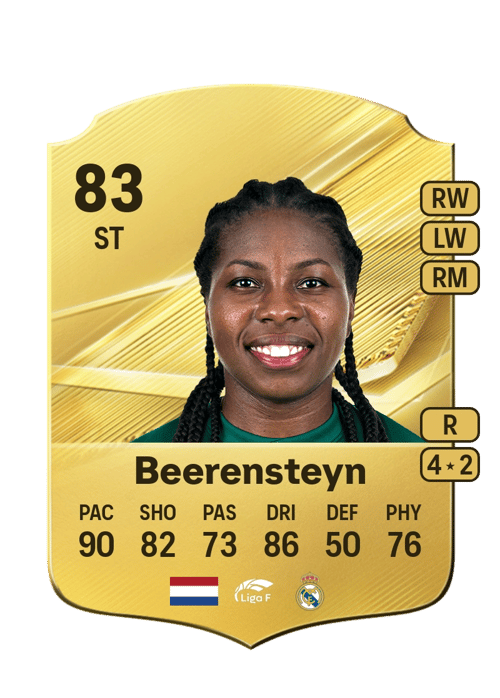 Lineth Beerensteyn