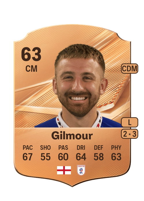 Harvey Gilmour