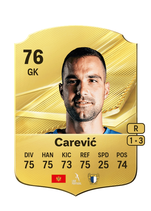 Lazar Carević