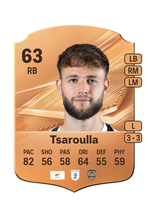 Nick Tsaroulla