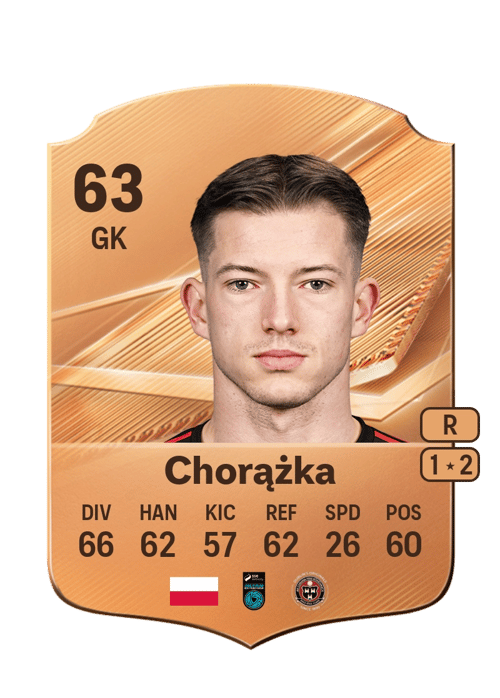 Kacper Chorążka