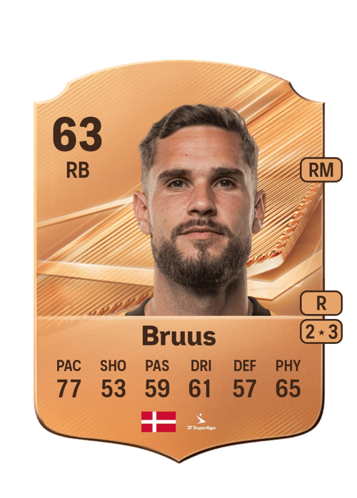 Andreas Bruus