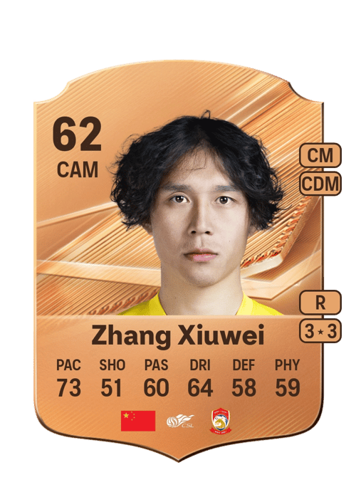 Zhang Xiuwei