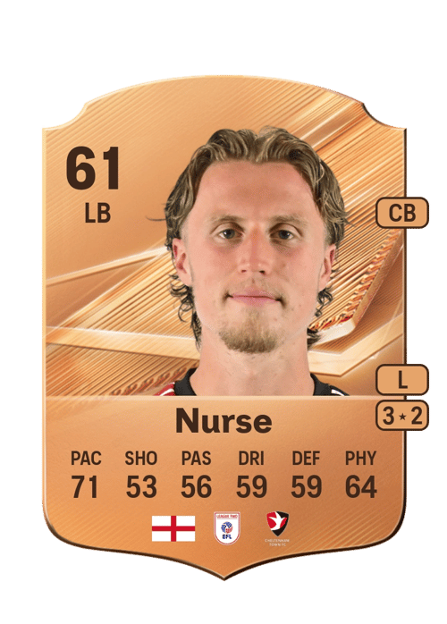 George Nurse