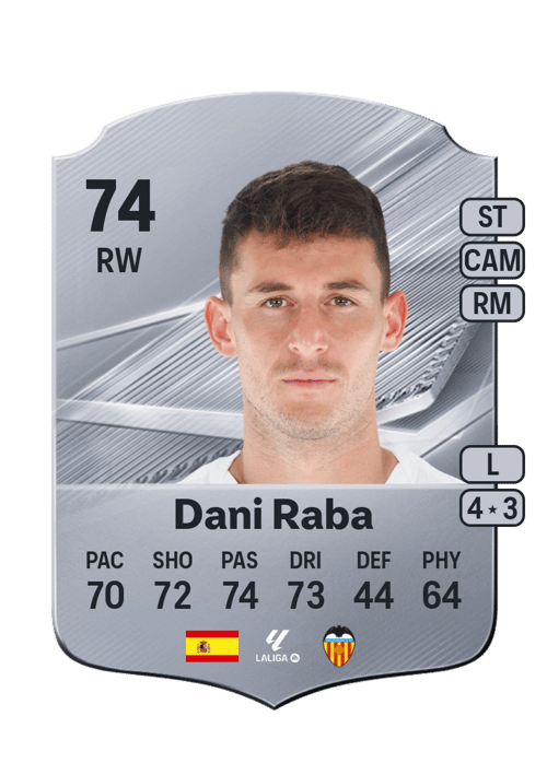 Dani Raba