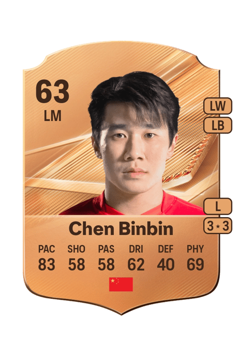 Chen Binbin