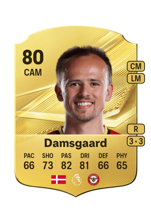 Mikkel Damsgaard